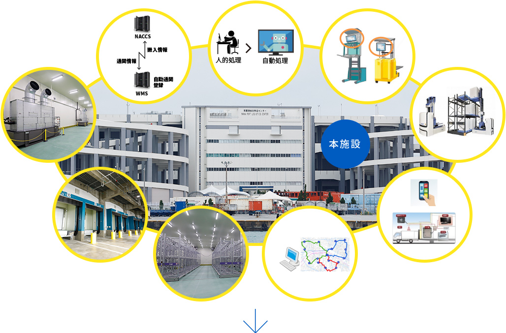IT技術等を活用した取組み